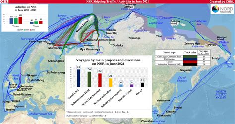 Activities June 2021 Northern Sea Route Information Office