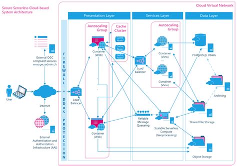 IJGI | Free Full-Text | Cloud-Based Architectures for Auto ...