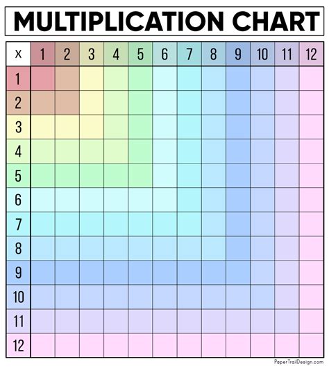 Printable Color Multiplication Chart