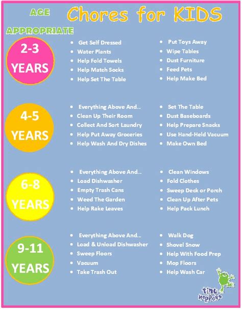 Kids Chore Chart By Age