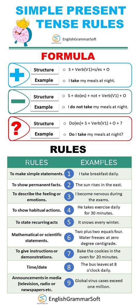 Simple Present Tense Rules And Formula Simple Present Tense Tenses Rules English Grammar Rules