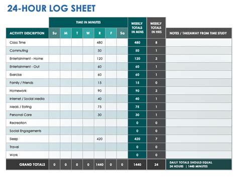 Free Time Log Spreadsheets And Templates Smartsheet