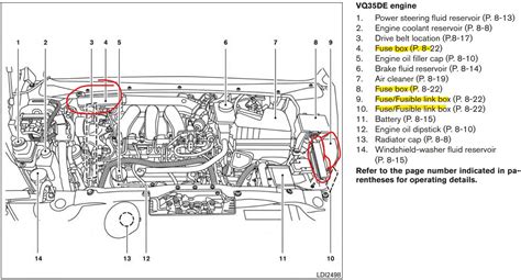 2014 Nissan Pathfinder Fuse Box Location