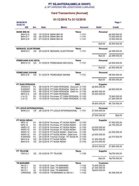 Card Transactions Accrual 01 12 2018 To 31 12 2018 Jl Mt Hariono 88b Jogoyudan Lumajang Pdf