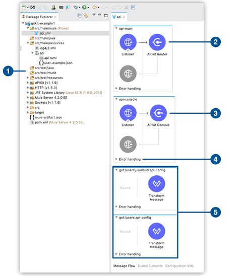 Build An Application From An Api Specification Mulesoft Documentation