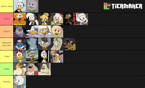 Ducktales Character Tier List Community Rankings Tiermaker