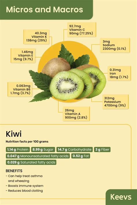 Kiwi Vitamin Facts And Health Benefits Explained Keevs