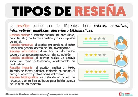 Top 105 Imágenes De Reseñas Mx