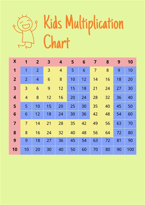 Free Multiplication Chart Template Download In Word Excel Pdf