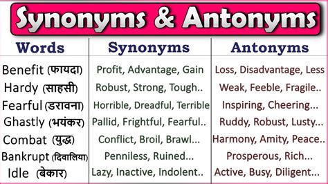 Synonyms And Antonyms Most Useful Synonyms And Antonyms English