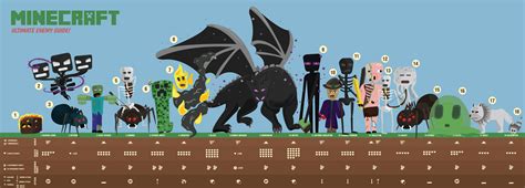 A Handy Illustrated Chart Of Minecraft Enemies