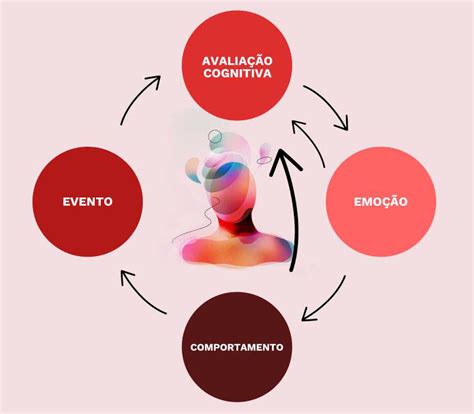 Manejo Da Ansiedade Pela Terapia Cognitivo Comportamental En Cena