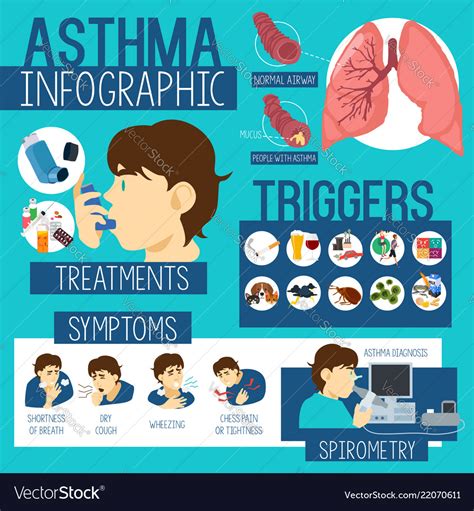 Asthma Healthcare Infographics Royalty Free Vector Image
