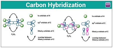 Valency Of Carbon Tetravalency Hybridization Catenation With Videos