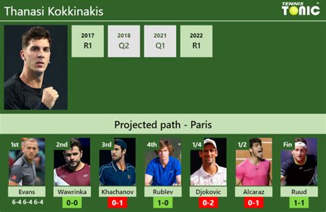Updated R Prediction H H Of Thanasi Kokkinakis S Draw Vs Wawrinka