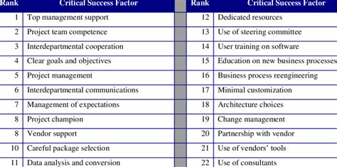 Key Success Factors Examples
