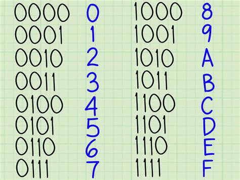 Learning About Binary Numbers Lessons Blendspace