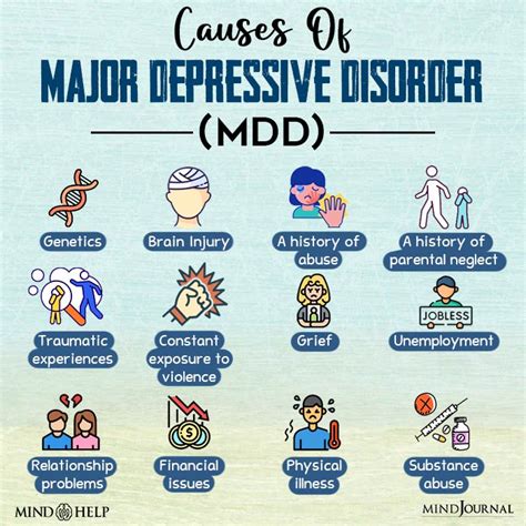 Major Depressive Disorder 26 Signs Causes And Tips To Cope