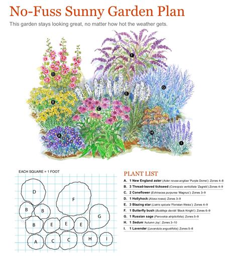 No Fuss Sunny Garden Plan Flower Garden Plans Garden Planning
