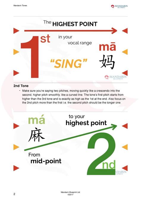 The Five Mandarin Tones Mandarin Blueprint