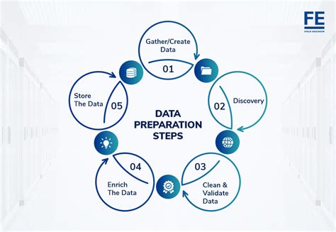 What Is Data Preparation And Its Challenges