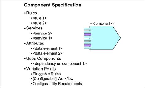 Component Specification Template Download Scientific Diagram