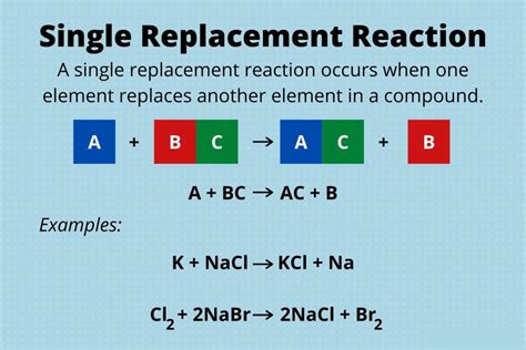 Substitution Reactions Chemical Activity Series Types Of Simple And