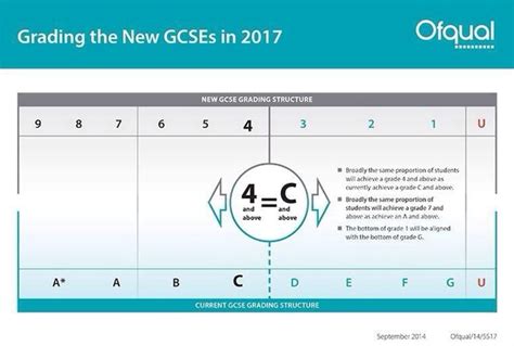 The gcse grading system has undergone a major revamp since 2017credit: Need help understanding new gcse grading.(year9) | Mumsnet