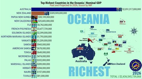 Top Richest Countries In The Oceania Nominal Gdp Youtube