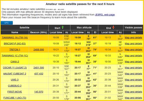 Satellites Frequency List