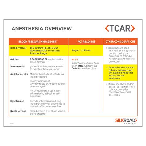 Anesthesia Card Srm 047