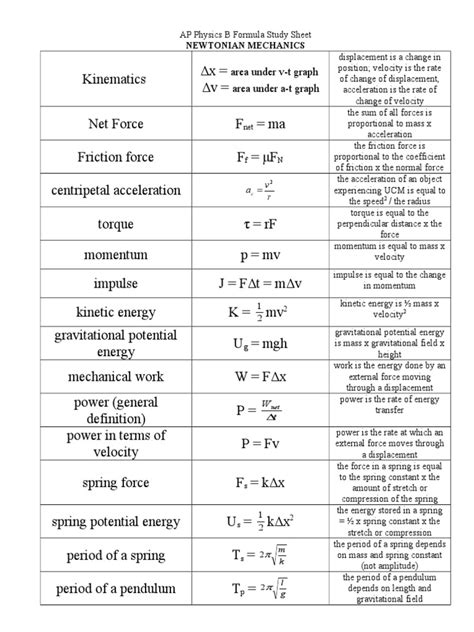 AP Physics B Formula Study Sheet | Velocity | Force