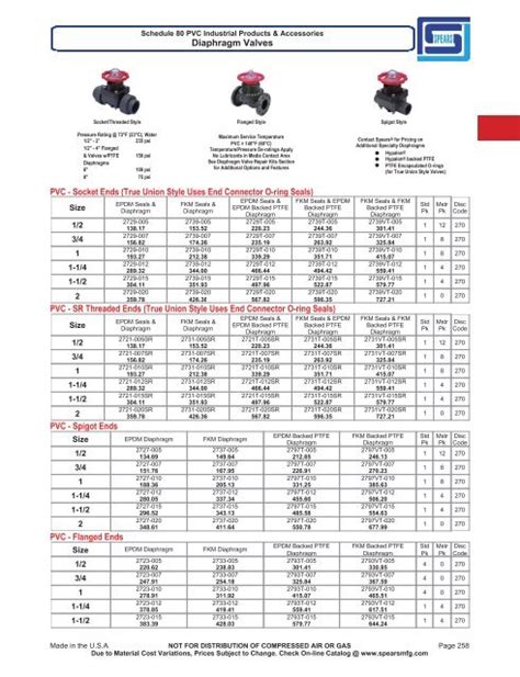 Spears 2727 005c Cpvc Schedule 80 Diaphragm Valves Pipe Fittings