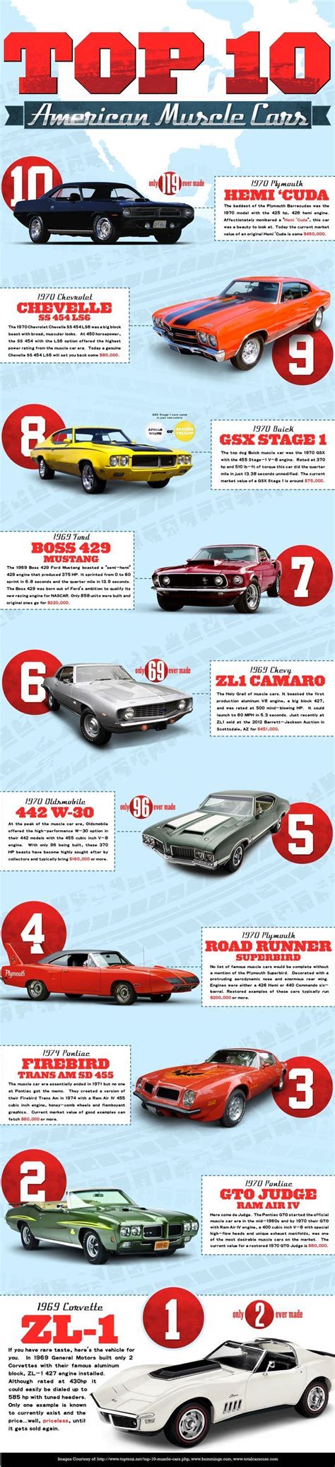 A Brief List Of The Top Ten Usa Muscle Cars I Personally Dont
