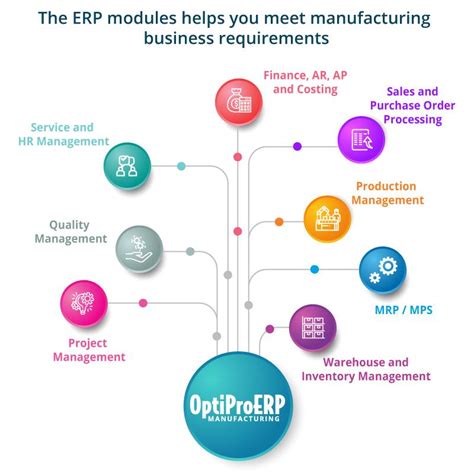 Manufacturing ERP Modules, Manufacturing Module in ERP | OptiProERP