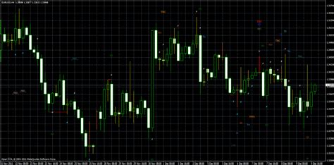 Candlestick Patterns Indicator For Metatrader 4 Forex Dominion