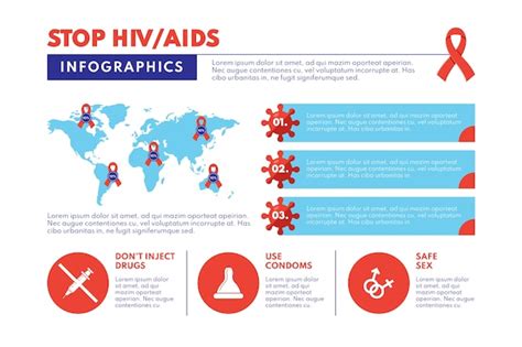 Free Vector Flat Hiv Infographic Template