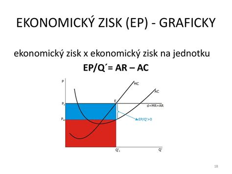 Teorie Firmy Ii Náklady A Příjmy Firmy Odvození Individuální