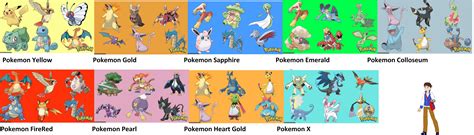 My Full Pokemon Teams From 1998 To Today Rpokemon