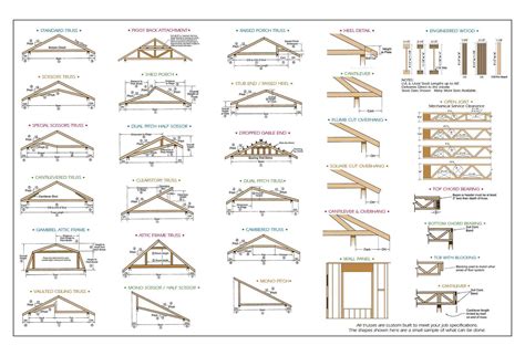 Hip and valley roof systems are much easier to build using trusses than with conventional framing. Trusses - Morse Lumber