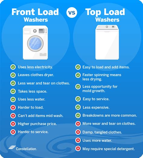 Front Load Vs Top Load Washers Constellation