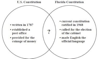 Check spelling or type a new query. Venn Diagram Comparing Constitutions.pdf Answers
