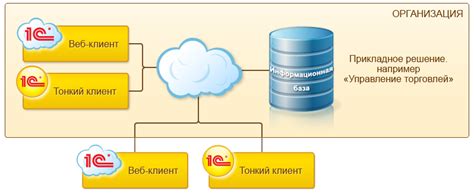 Использование облачных технологий (базы данных в WEB)