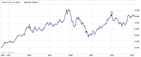 All of the above long term. Is Google Still a Good Investment Today? (NASDAQ:GOOG ...