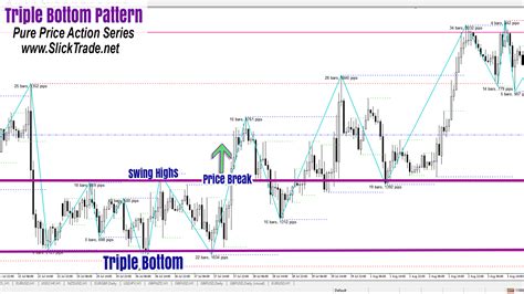 Maybe you would like to learn more about one of these? Pure Price Action Presentation #10 - Recap & Run Through ...