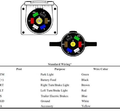 I Am Looking For The 5th Wheel Wiring Diagram For My 2007 Crossroads
