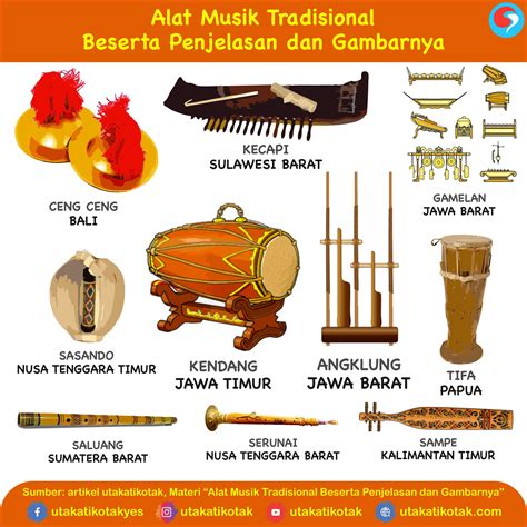 Alat Musik Tradisional Beserta Penjelasannya Dan Gambarnya Panduan - Riset