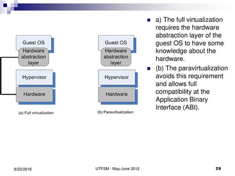 Cloud Computing Clouds For Science Virtualization Ppt Download
