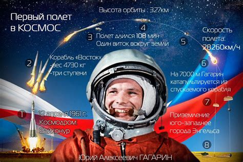 II Всероссийский творческий конкурс «Юрий Гагарин – наш герой-космонавт»