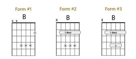 B Guitar Chord Three Easy Ways To Play The B Major Chord On Guitar